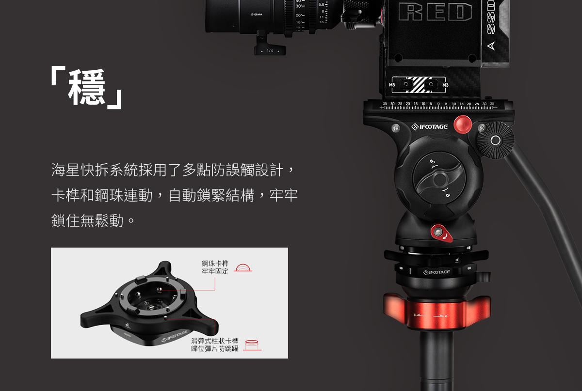 「穩」海星快拆系統採用了多點防誤觸設計，卡榫和鋼珠連動，自動鎖緊結構，牢牢鎖住無鬆動。