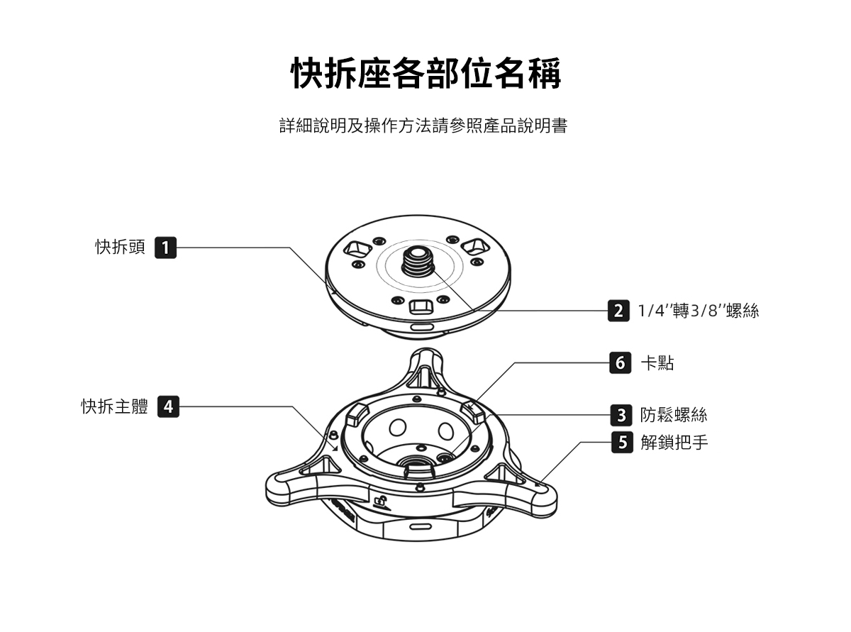 快拆座各部位名稱